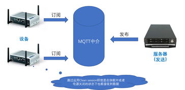 深度剖析物聯網服務結構的構建與物聯網應用服務實現