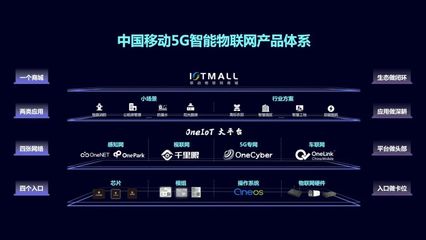 中國移動發布5G智能物聯網產品體系，賦能物聯網應用服務