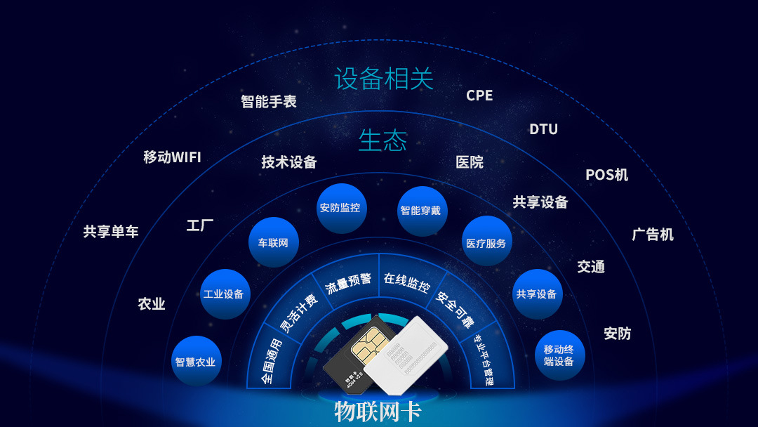 全球物聯(lián)網(wǎng)卡 驅(qū)動海外智能能源管理的核心引擎