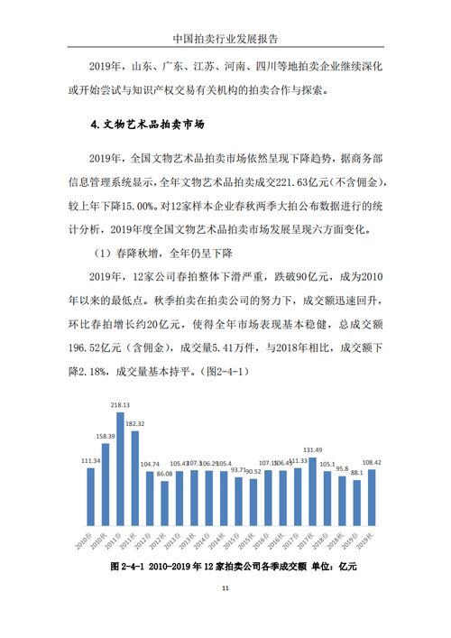 2019年中國拍賣行業發展透視 業務格局、挑戰與機遇