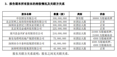 和泰人壽10%股權(quán)二次拍賣啟動，起拍價降至7356萬元釋放金融市場信號
